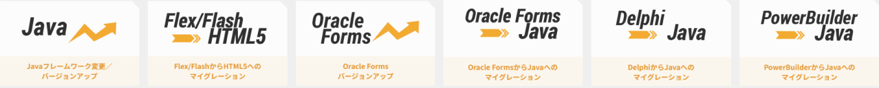 レガシーマイグレーションの事例
