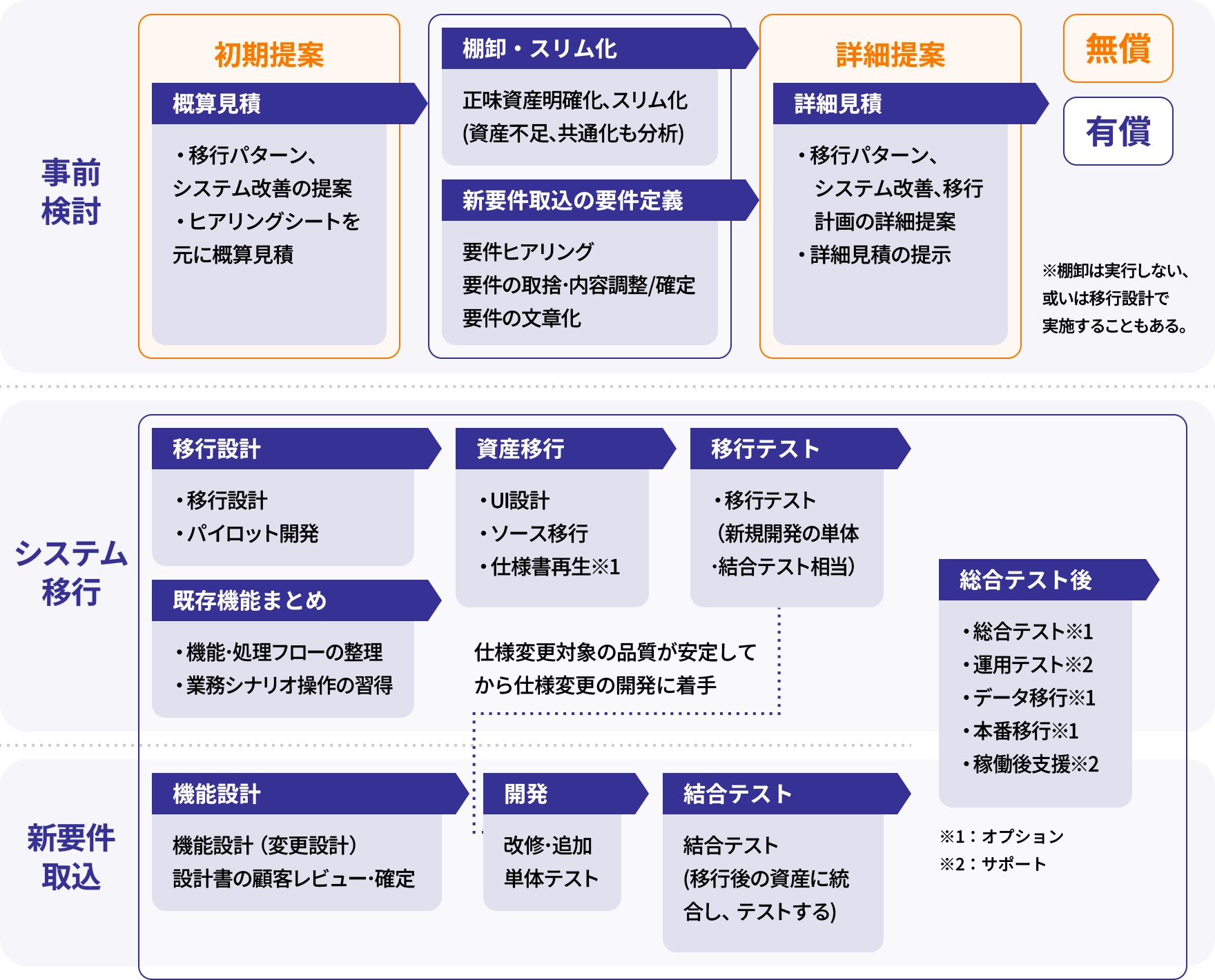 ご相談から稼働まで