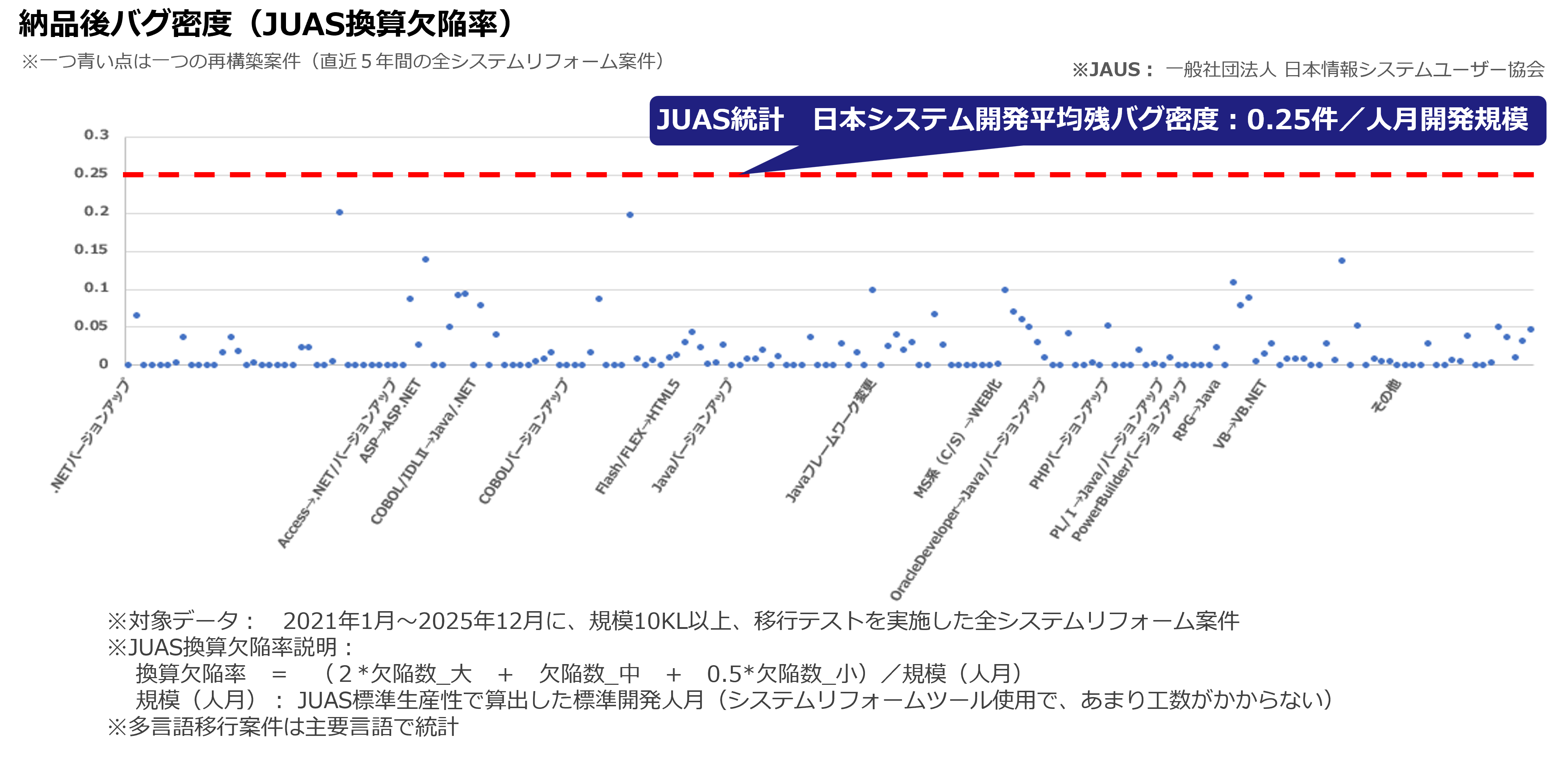 優れた品質