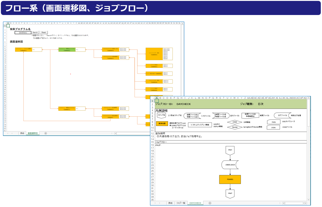 フロー系（画面遷移図、ジョブフロー）