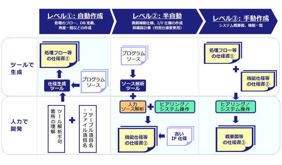 仕様書再生のイメージ