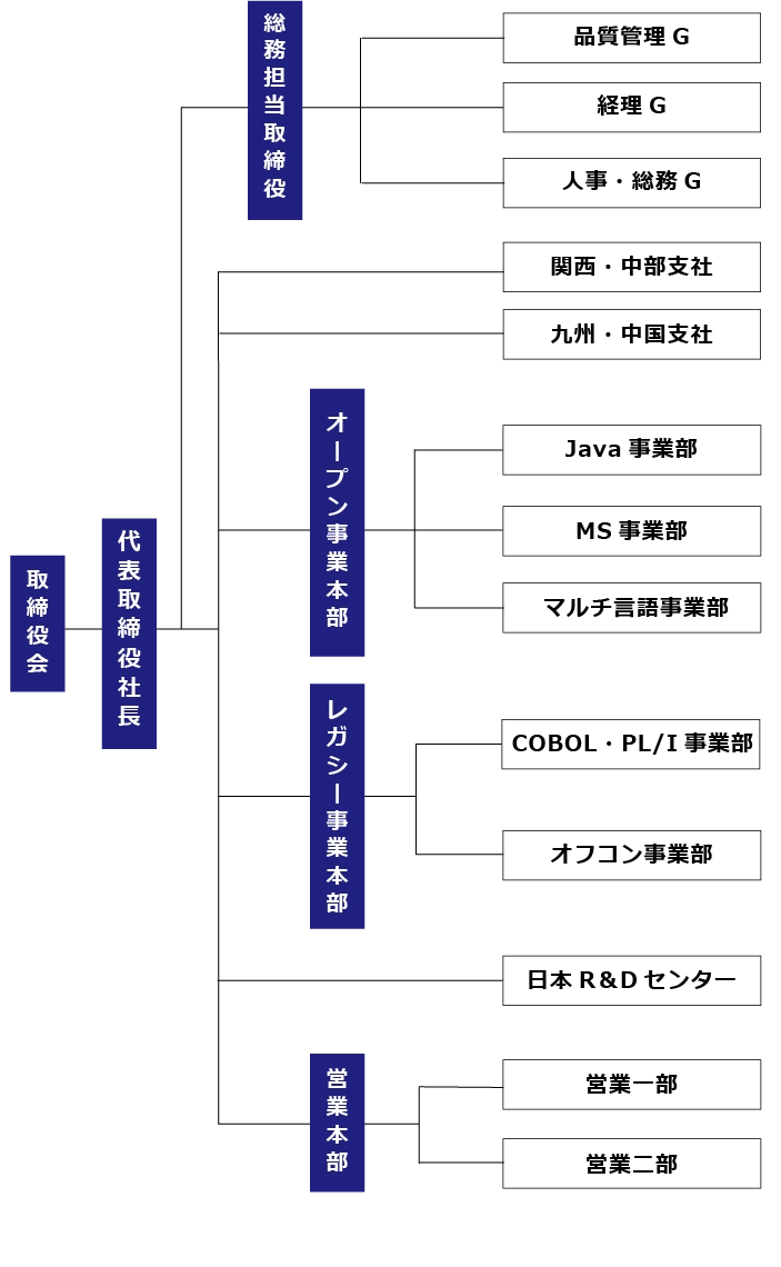 東京本社