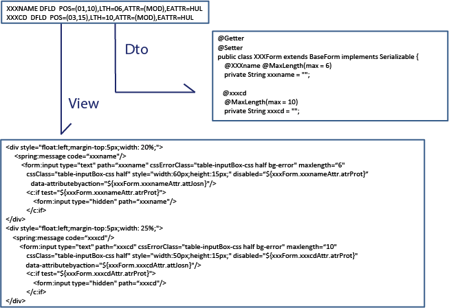 UI層はJSPを採用し、ViewとModel層を分離する