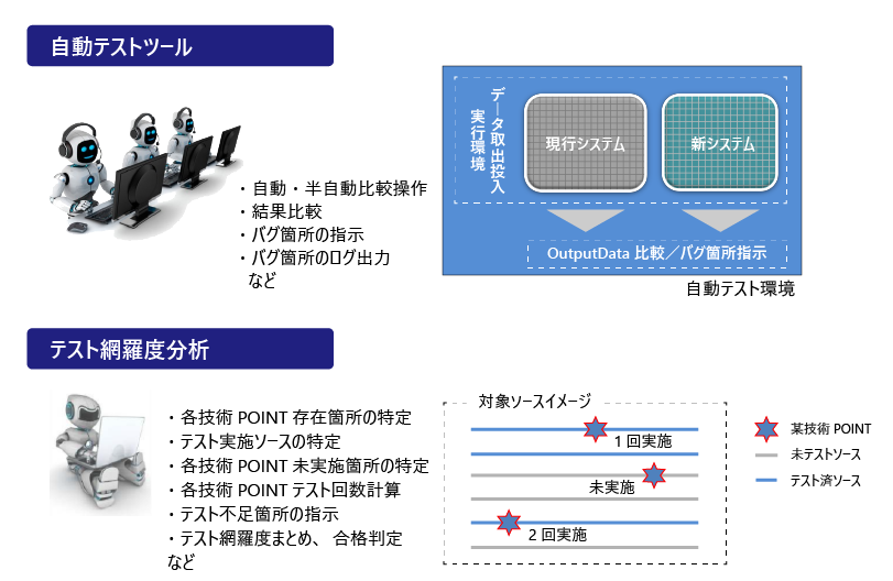 AIテストツール