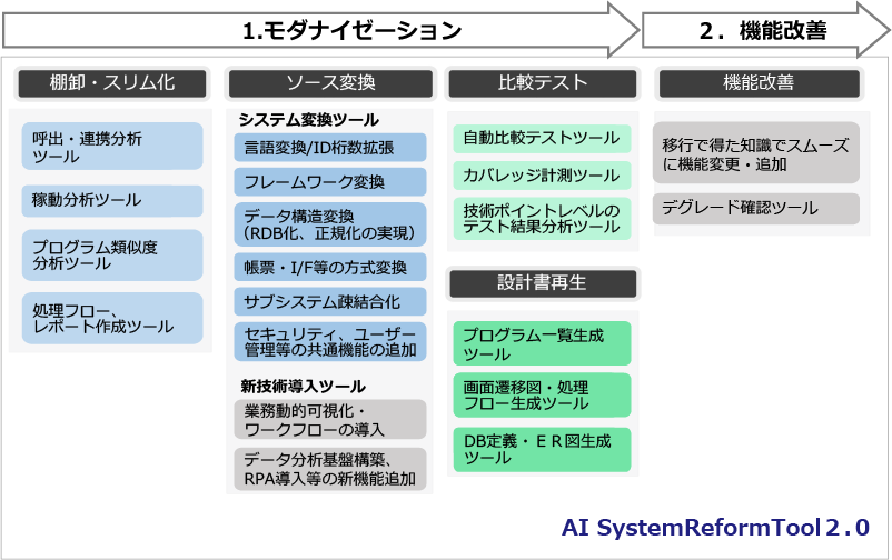 システムリフォームツール