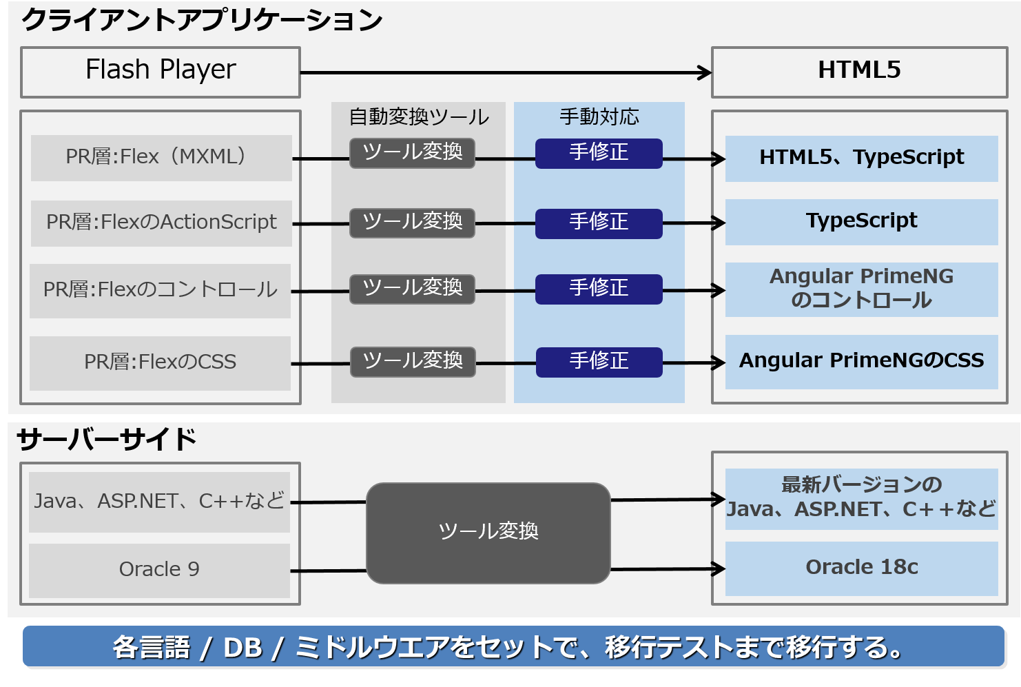 移行イメージ