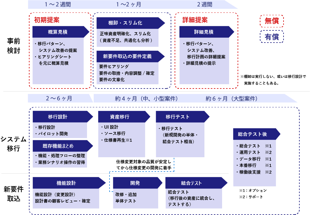 スケジュール