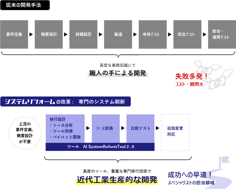 プログラミング・システム設計関連書籍セット エンジニアに関する商品