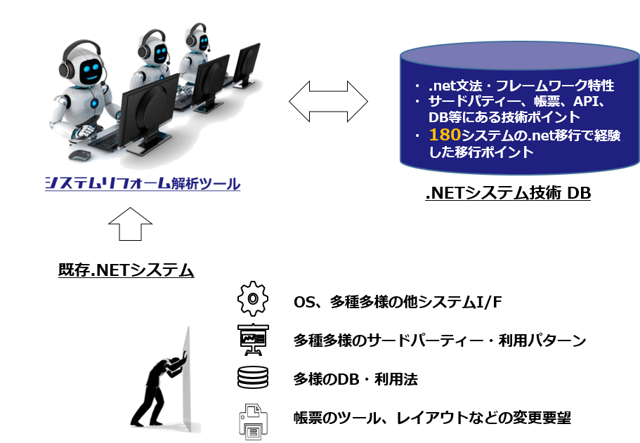 .NETシステムの自動分析