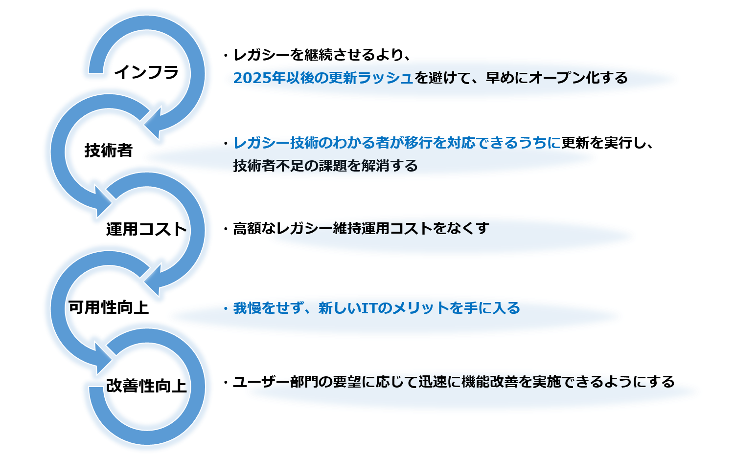 スケジュール