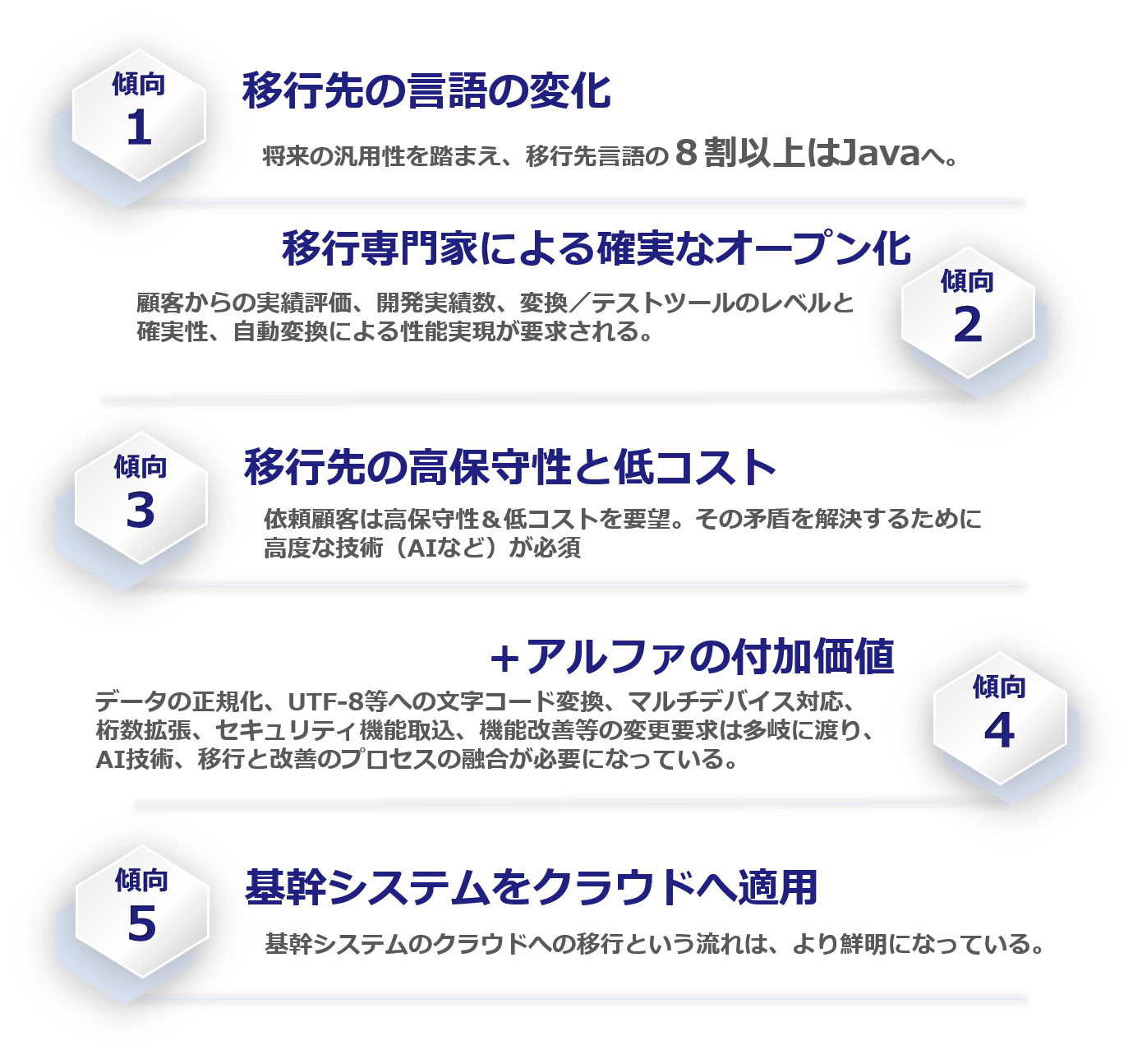 スケジュール