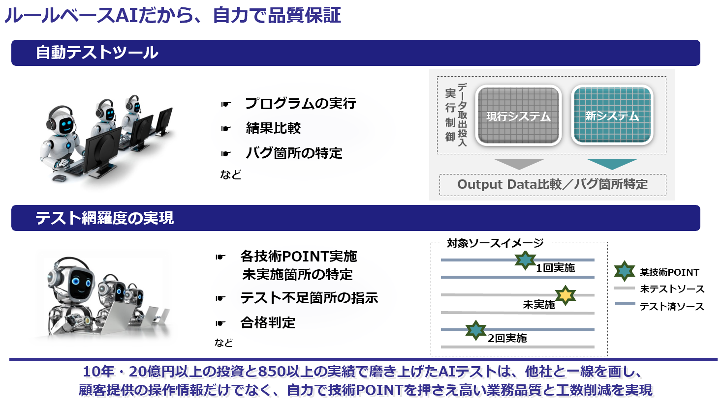 COBOLからJavaを実現するシステムリフォーム