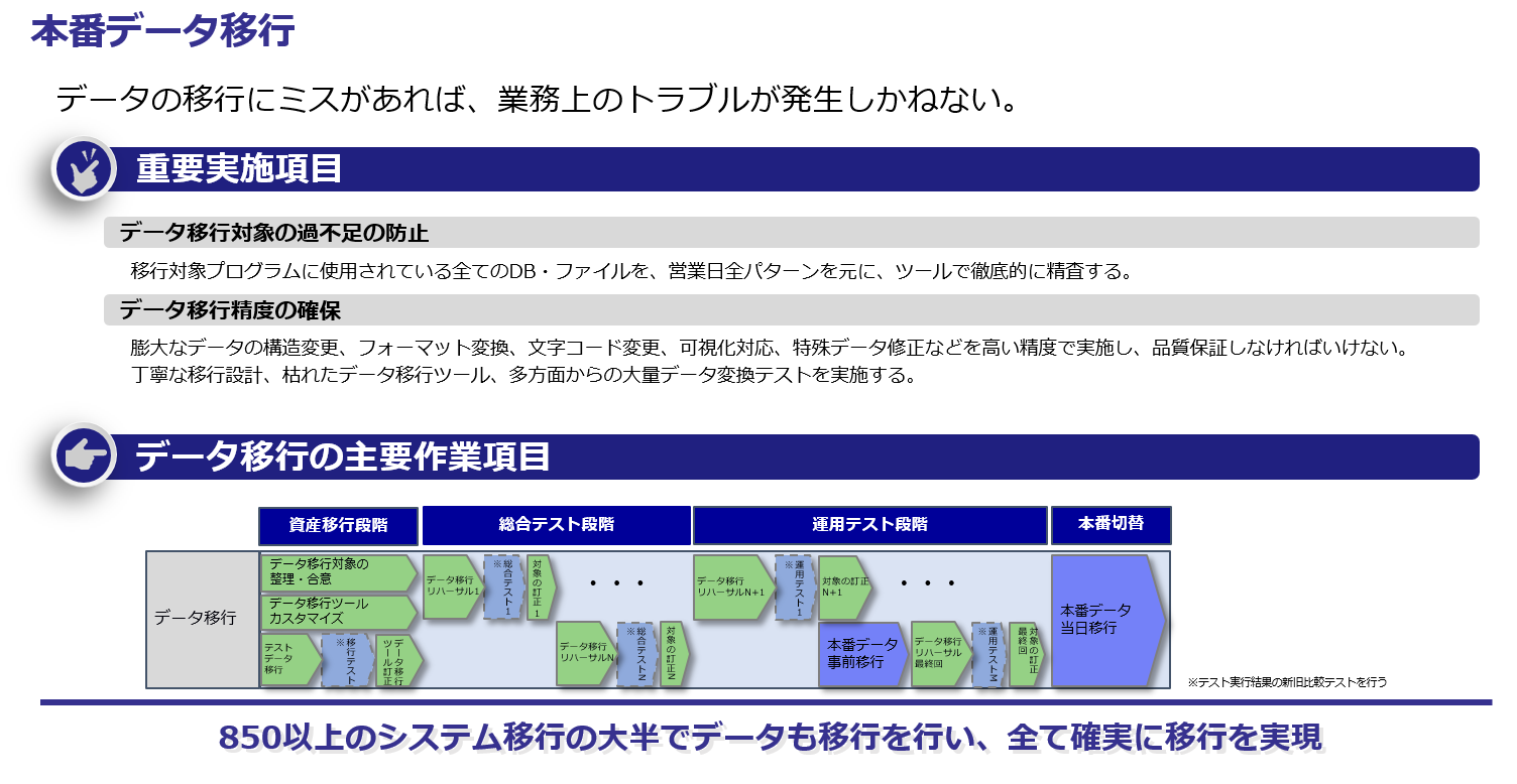 COBOLからJavaを実現するシステムリフォーム