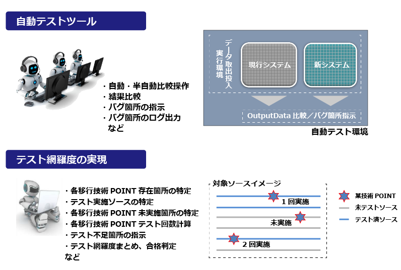 比較テスト