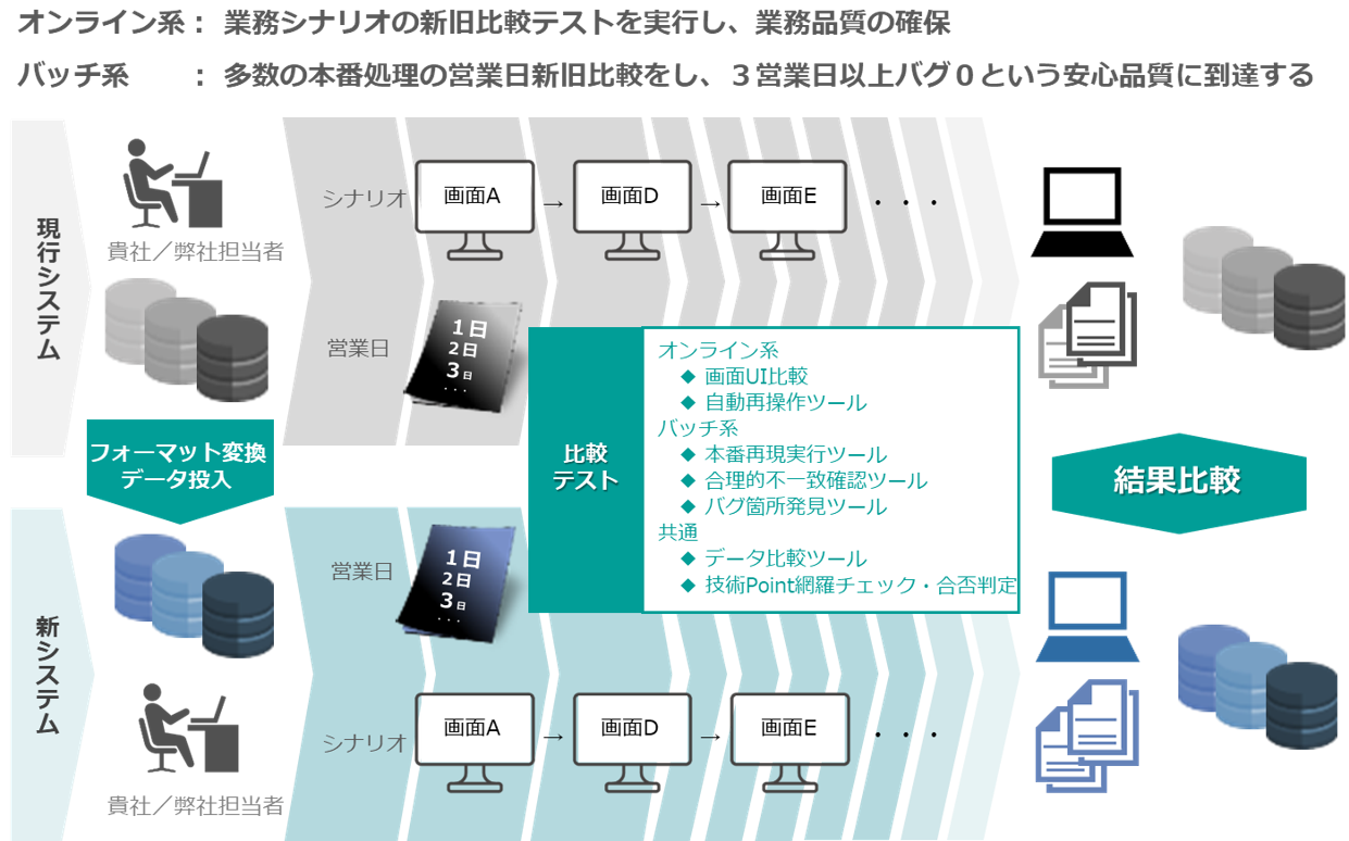 本番再現