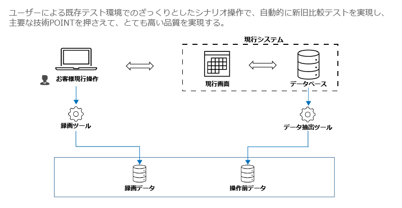 スケジュール