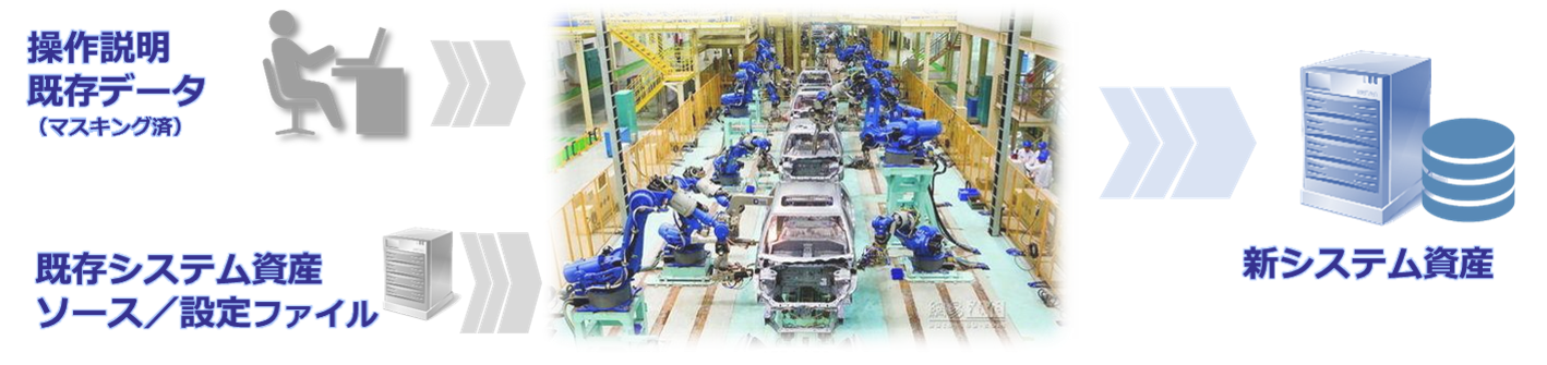 システムリフォームはAIによる工業生産