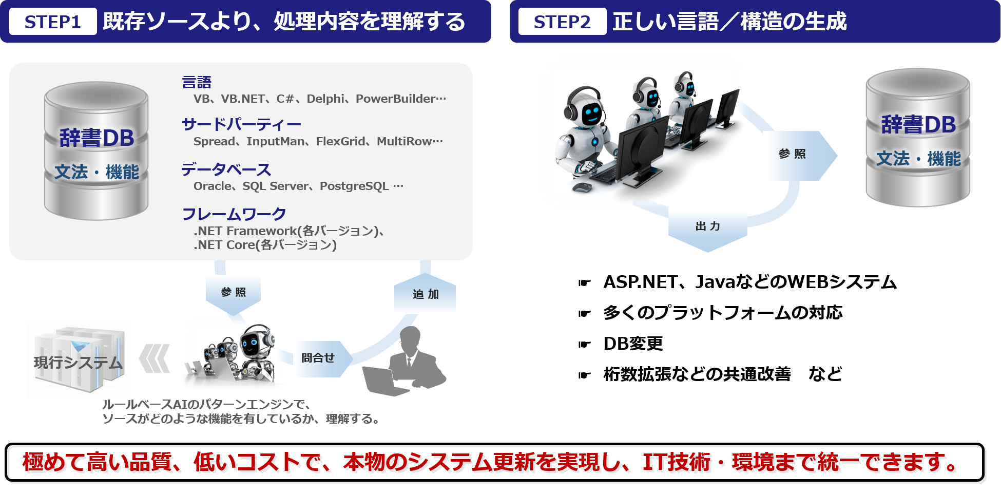AI自動変換
