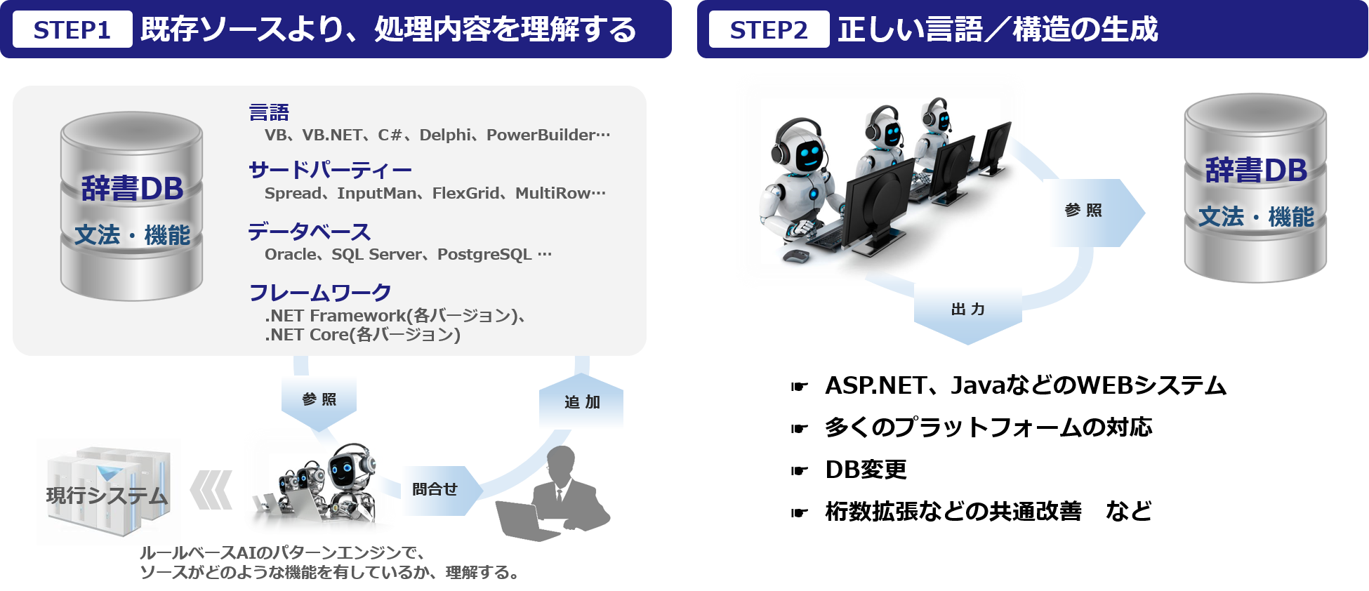 AI自動変換