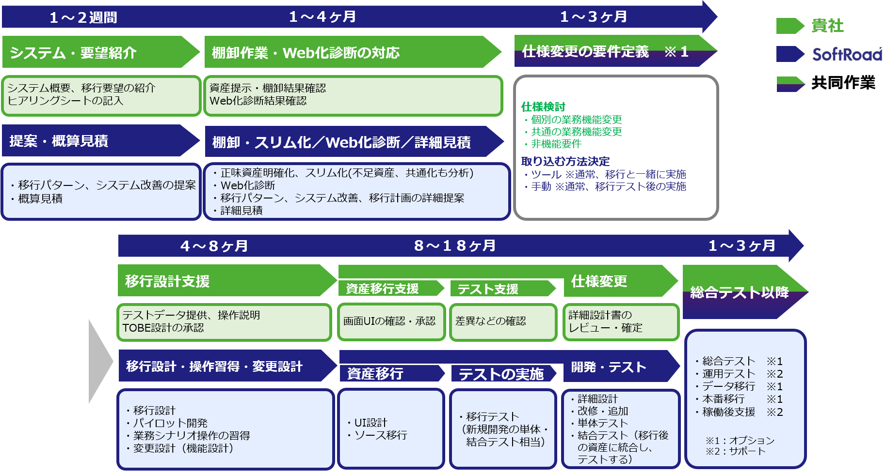 スケジュール