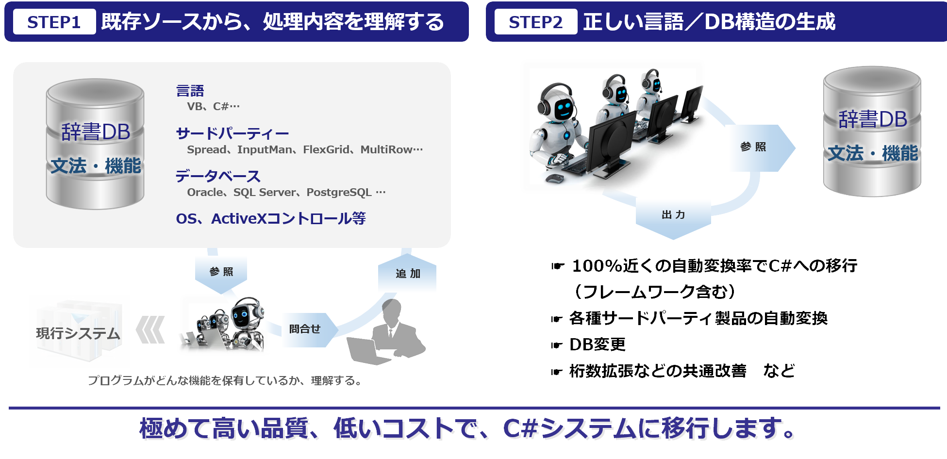 システムリフォームの自動変換の特徴