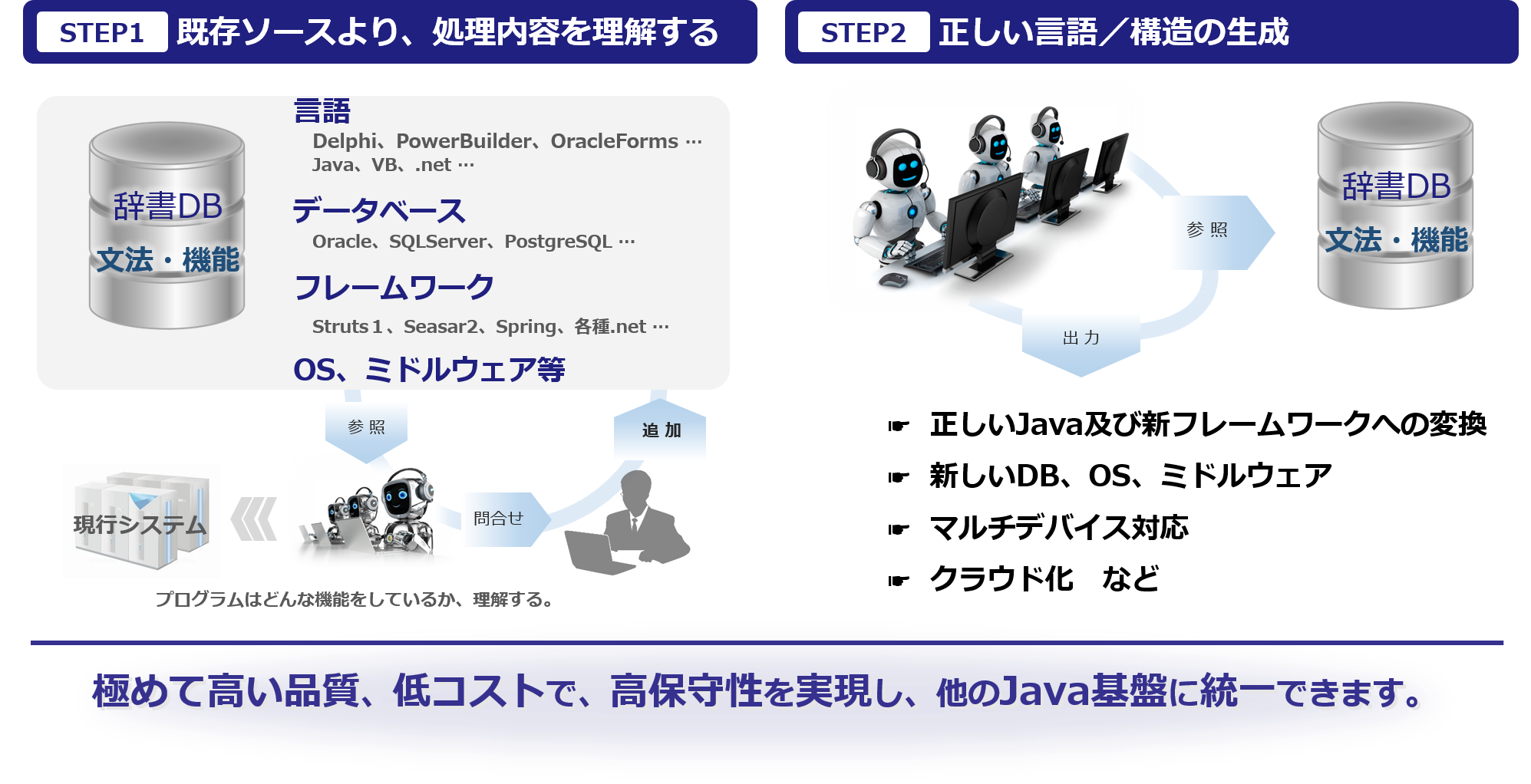システムリフォーム： ルールベースAIによる言語変換
