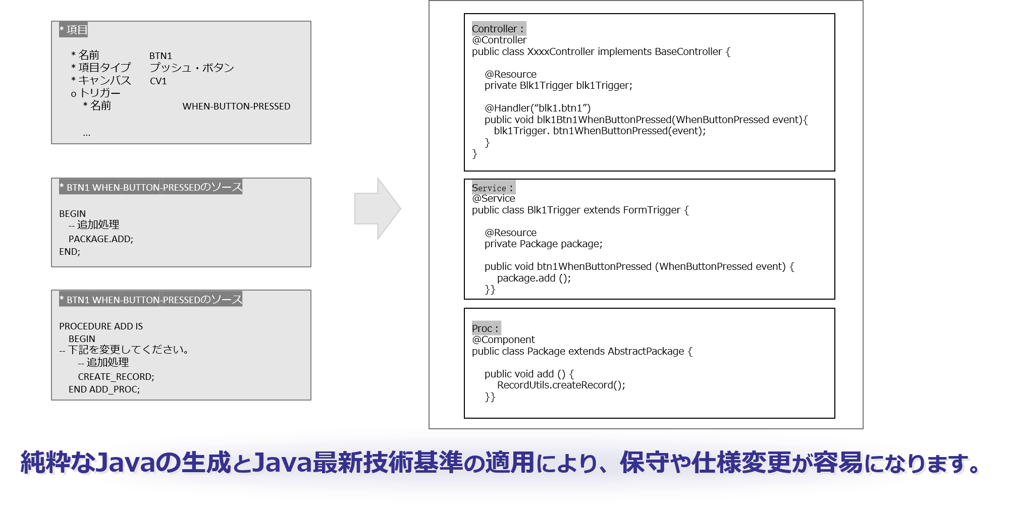 Pure Javaの生成