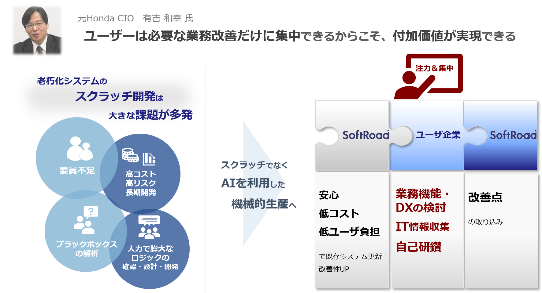 課題集中による付加価値の実現