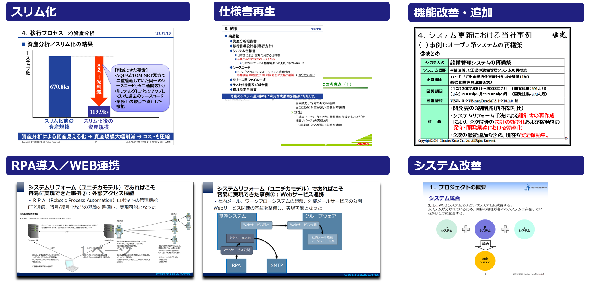 リフォームの付加価値（事例）