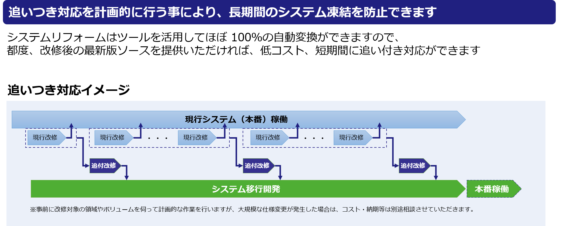追いつき対応