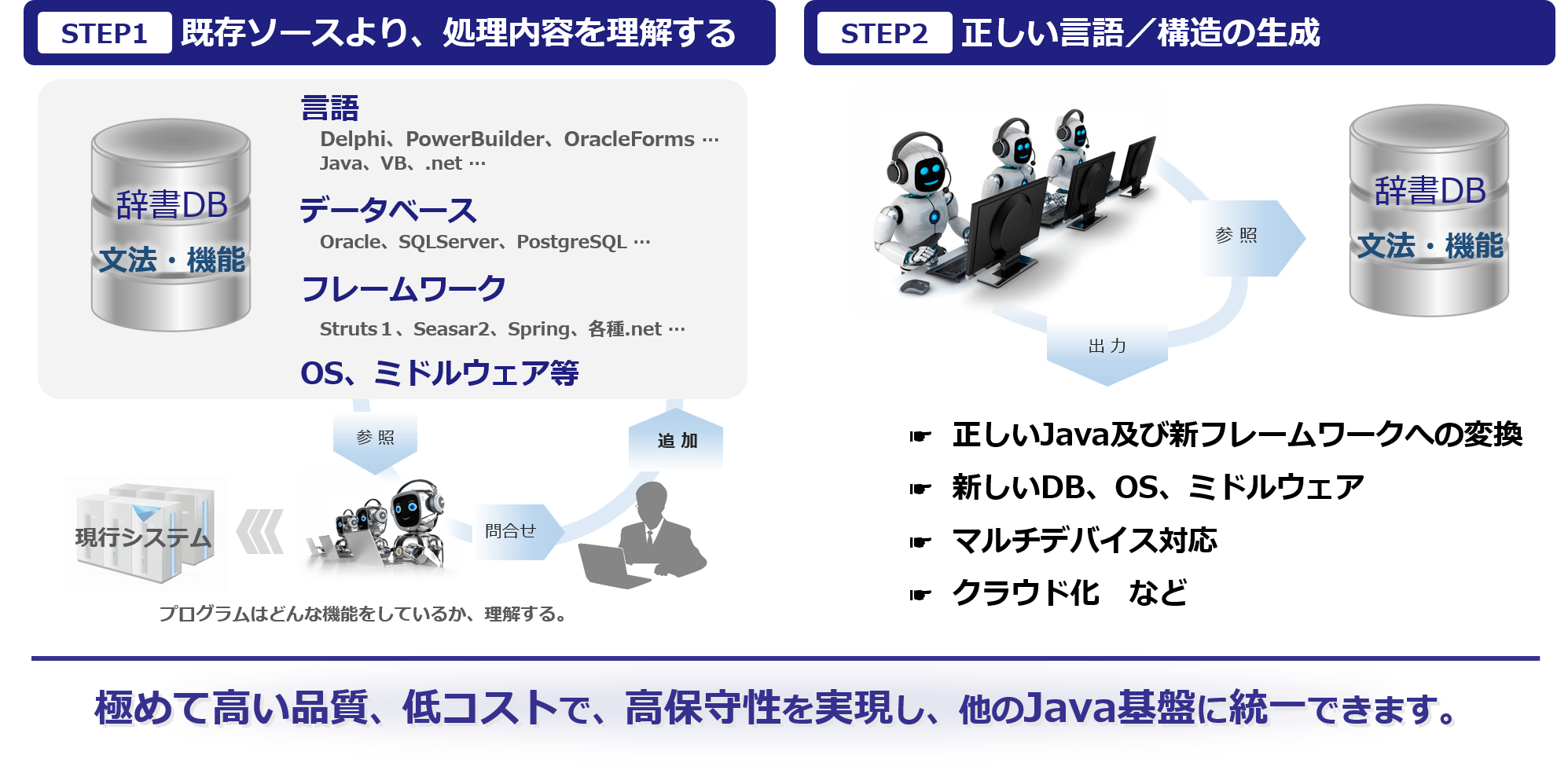 システムリフォーム： ルールベースAIによる言語変換