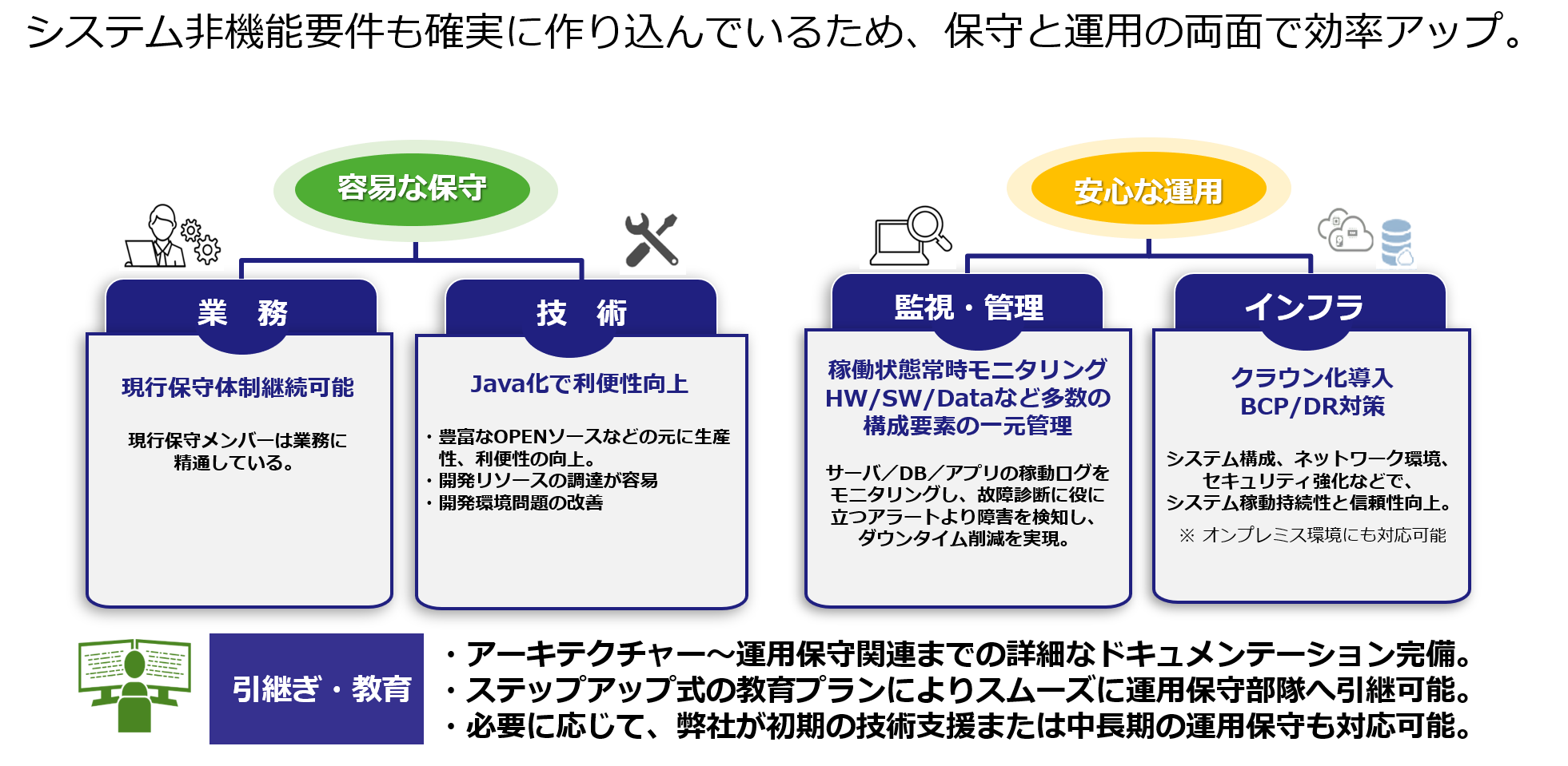 スムーズな保守運用の実現
