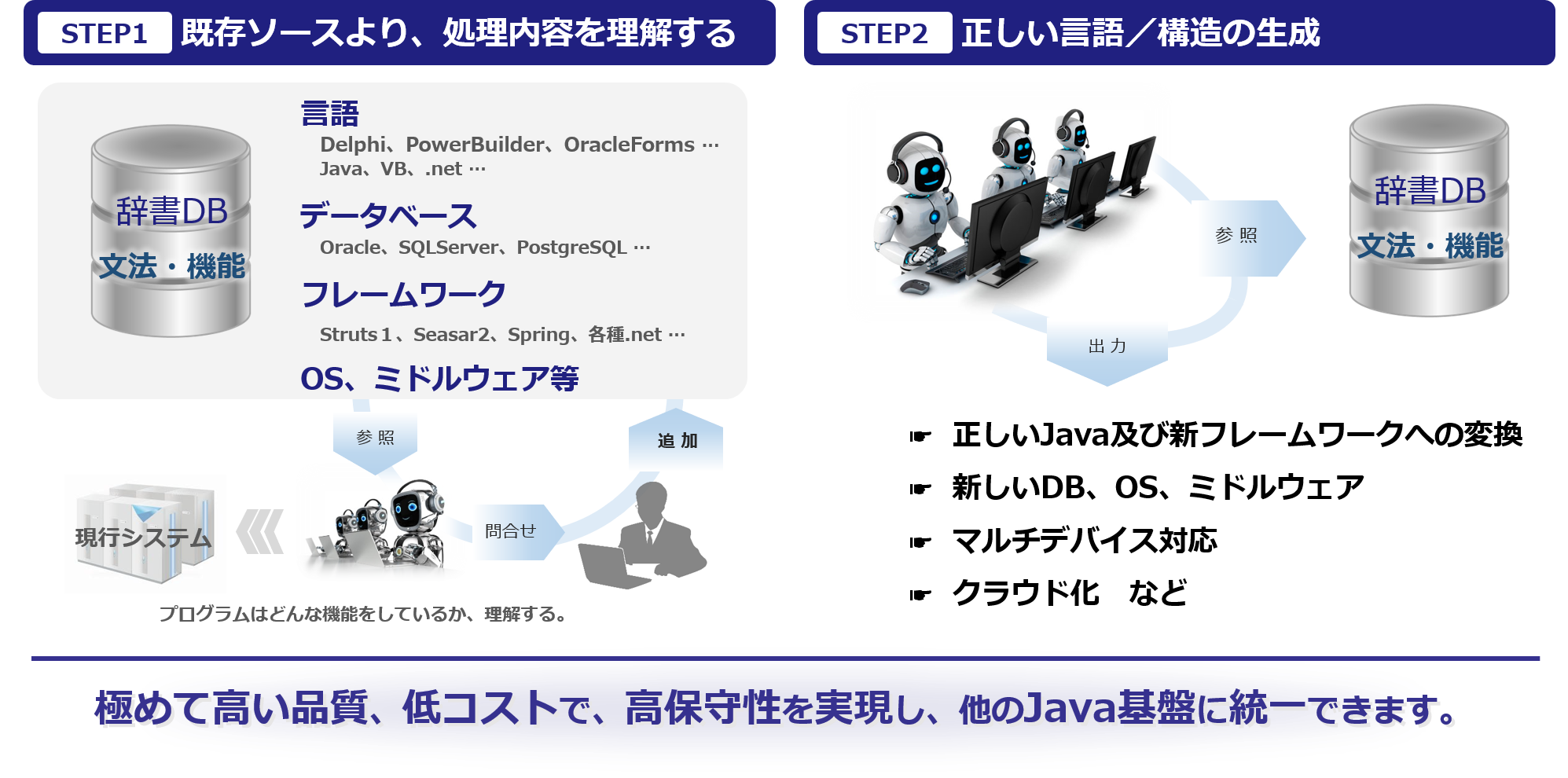 システムリフォーム： ルールベースAIによる言語変換