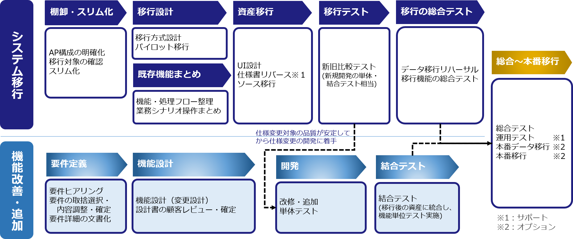 スケジュール