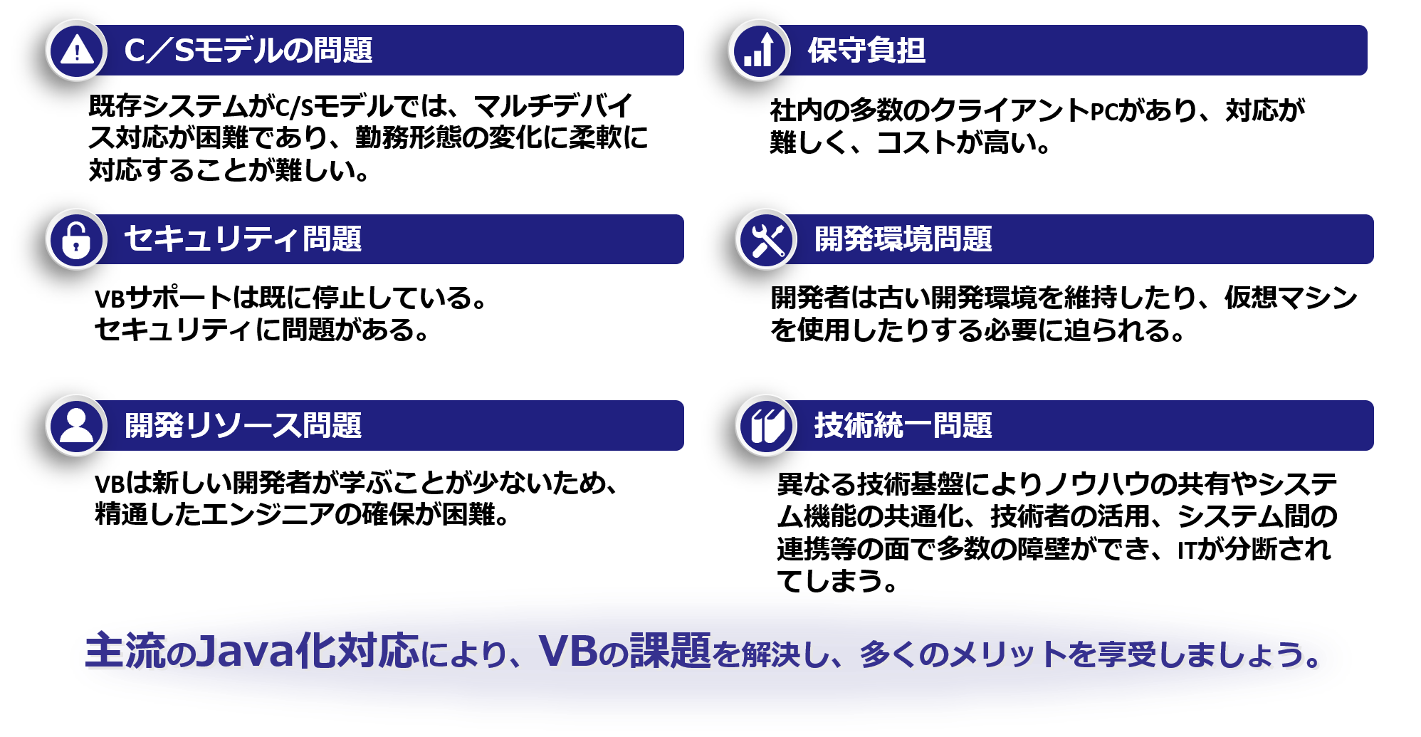 vbの問題