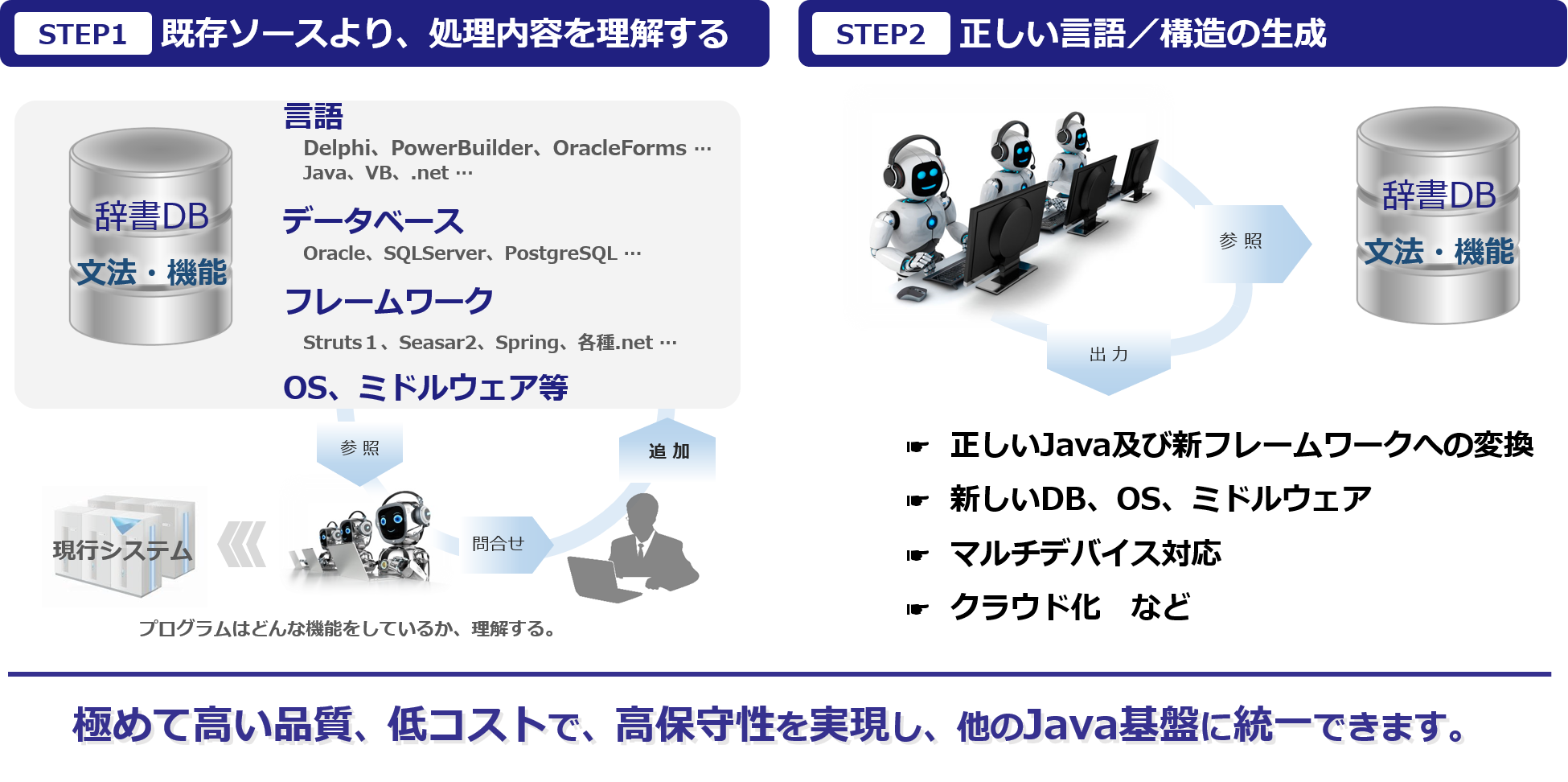 システムリフォーム： ルールベースAIによる言語変換