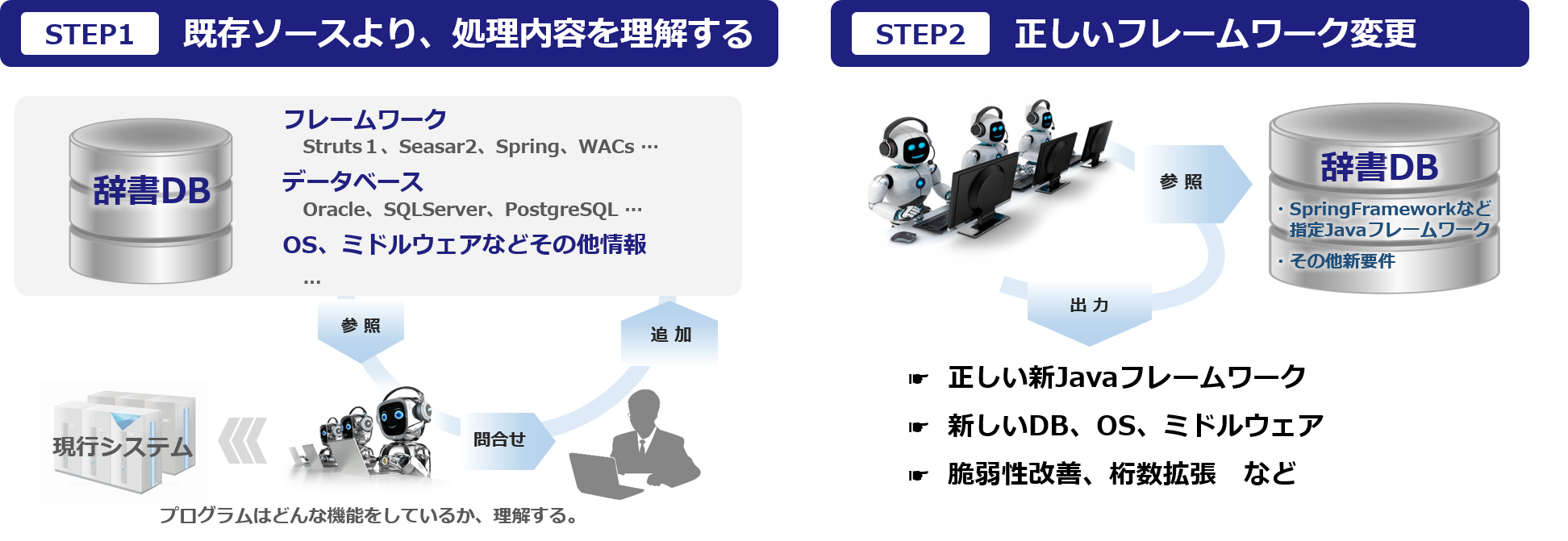 AI自動変換のお勧め