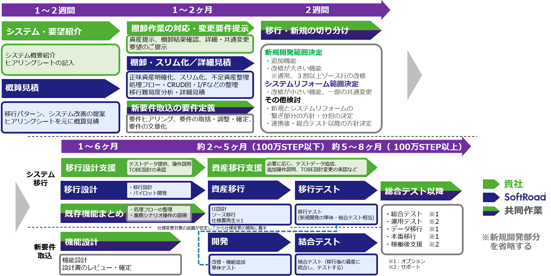 スケジュール