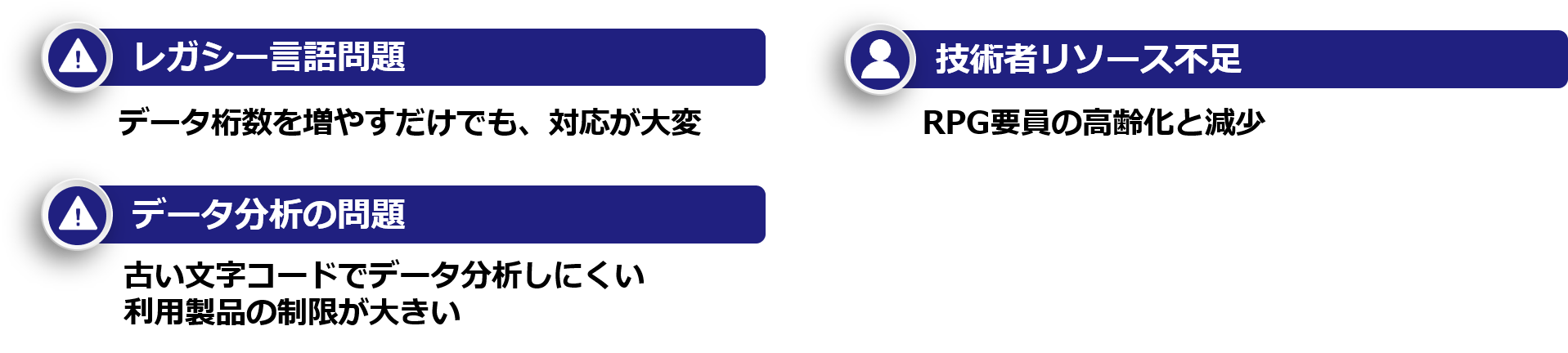 IBM i（AS400）における RPGの課題