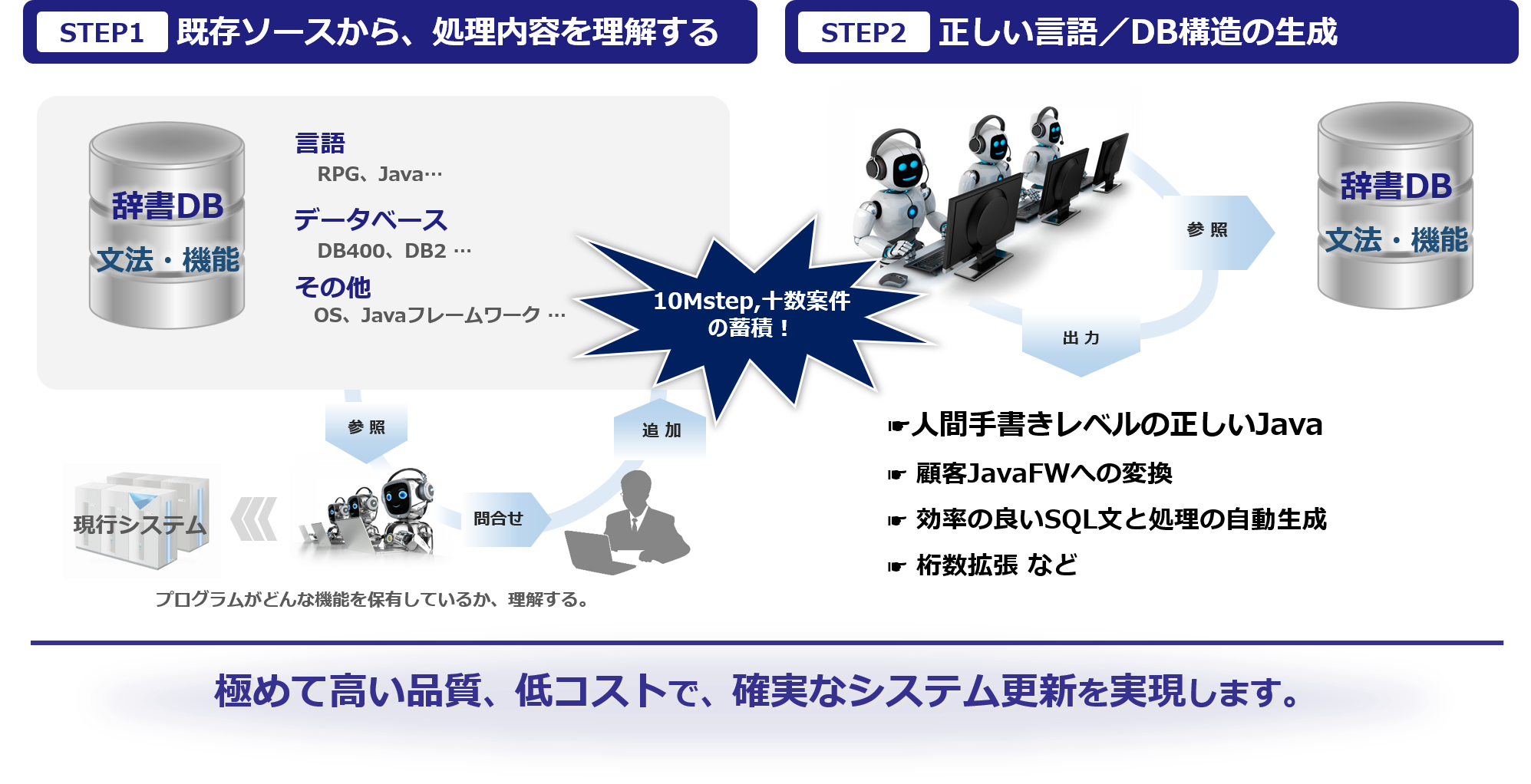 AIによるRPGからJavaへの言語変換のお勧め