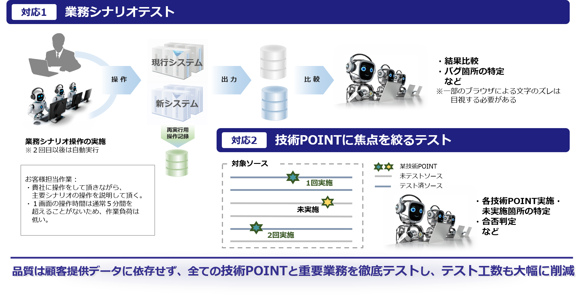 RPGからJavaへの移行技術ポイントを網羅する自動テストツール