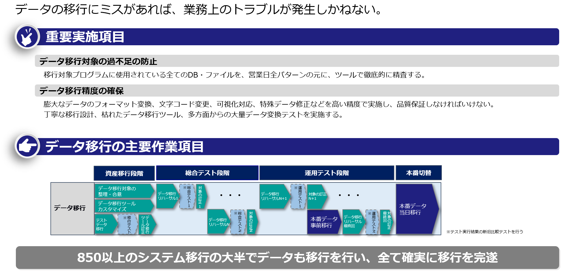 本番データ移行