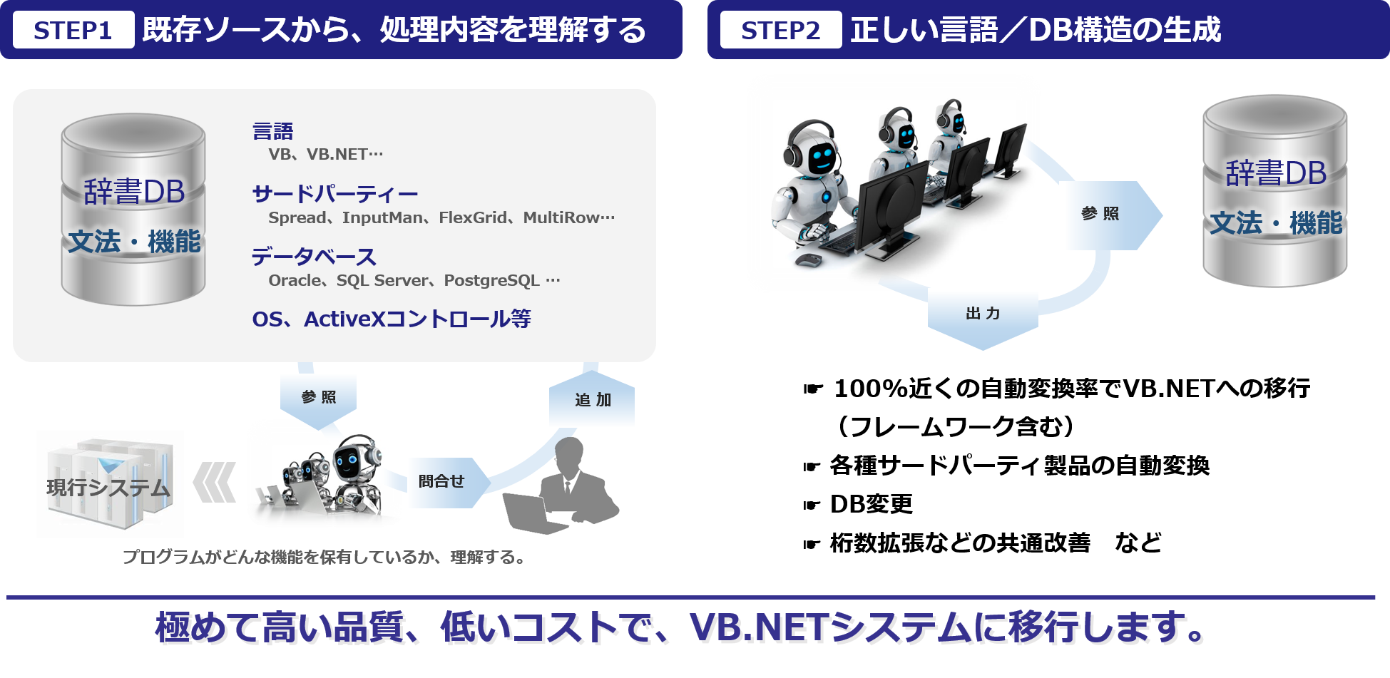 システムリフォームの自動変換の特徴