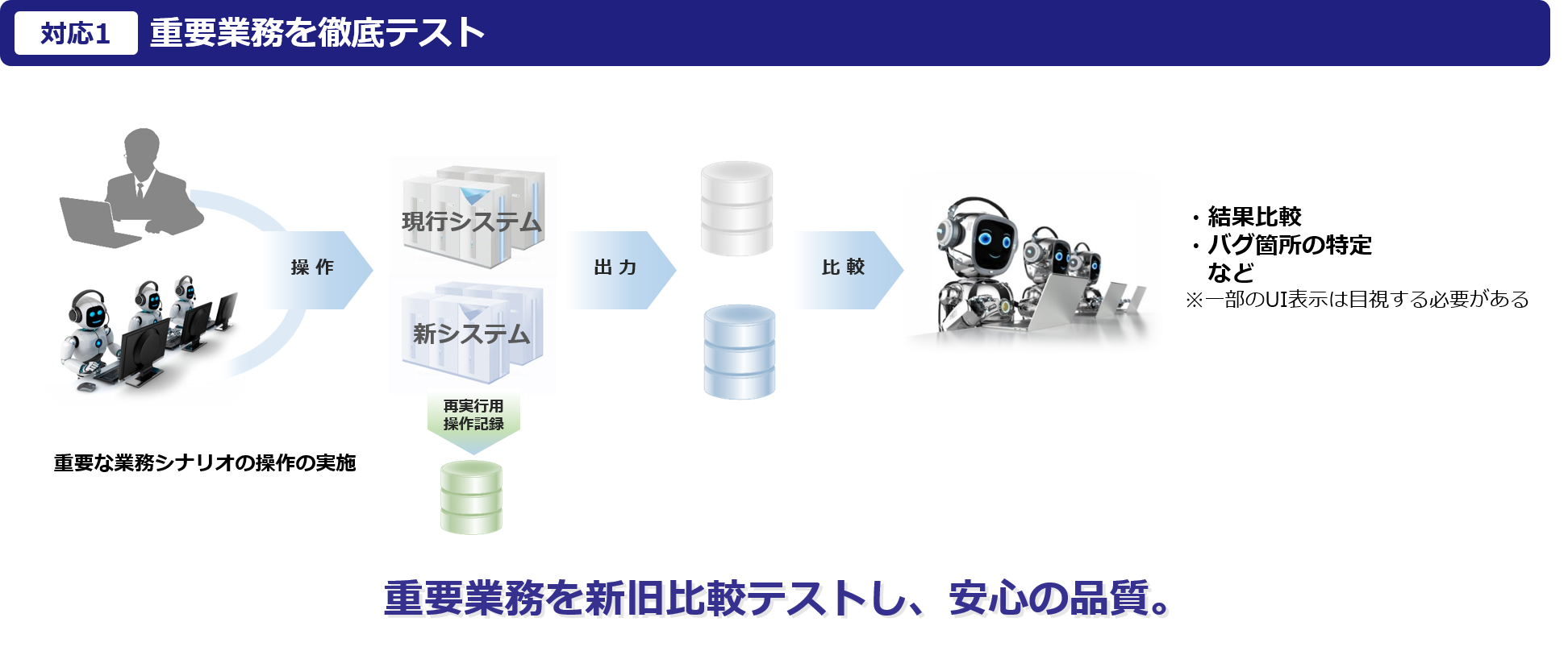 システムリフォームのテストの特徴