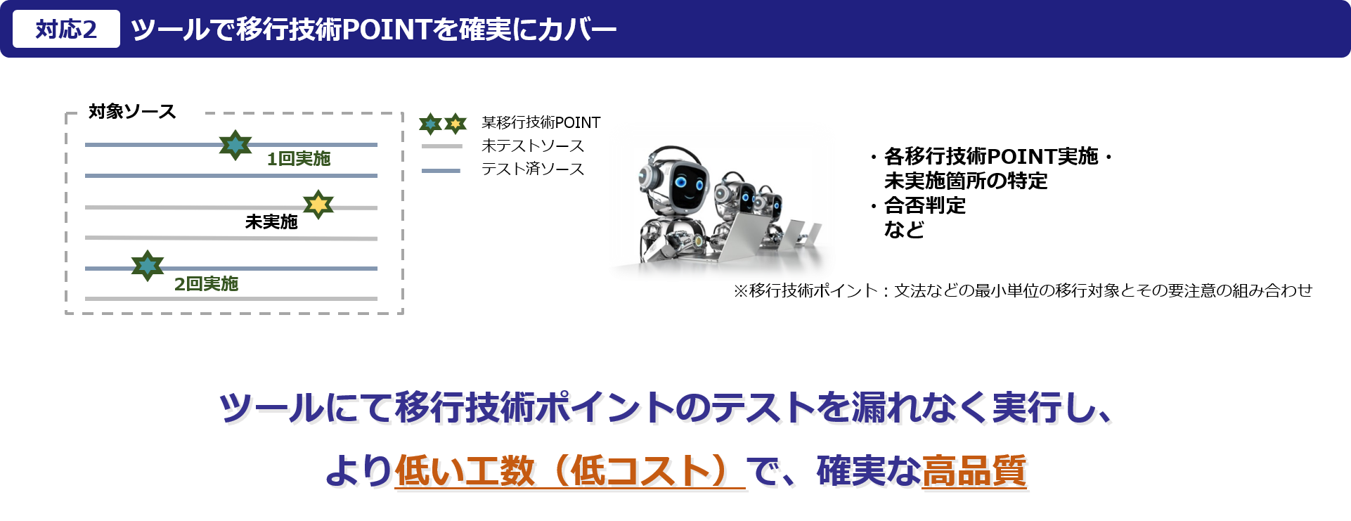システムリフォームのテストの特徴