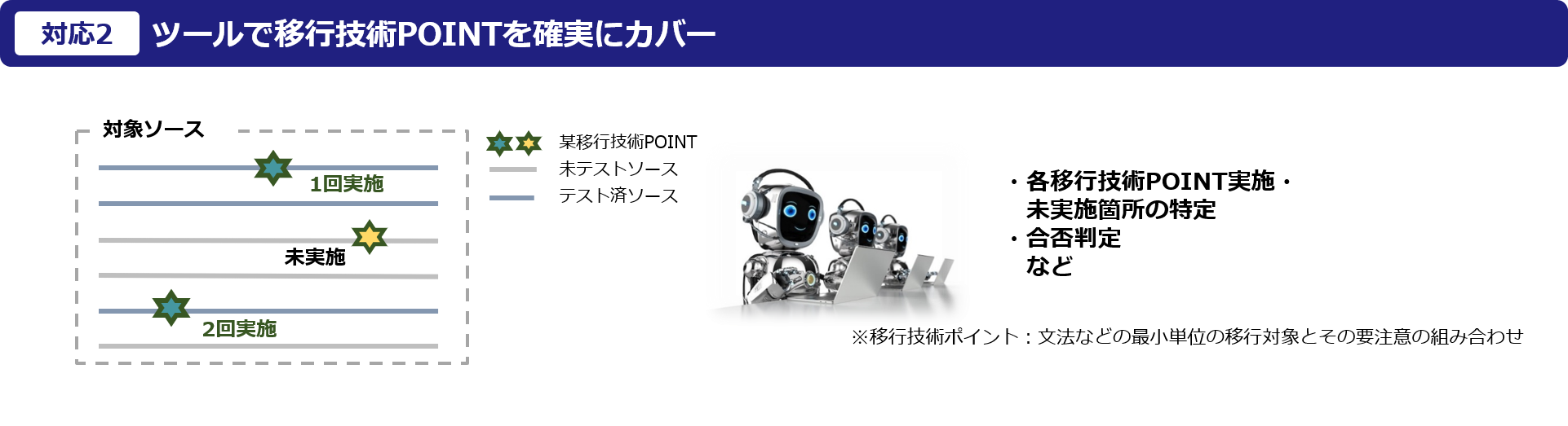 ツールで移行技術POINTを確実にカバー