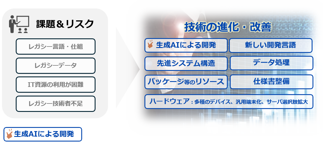 将来の発展・生き残りに向けた対策・改善