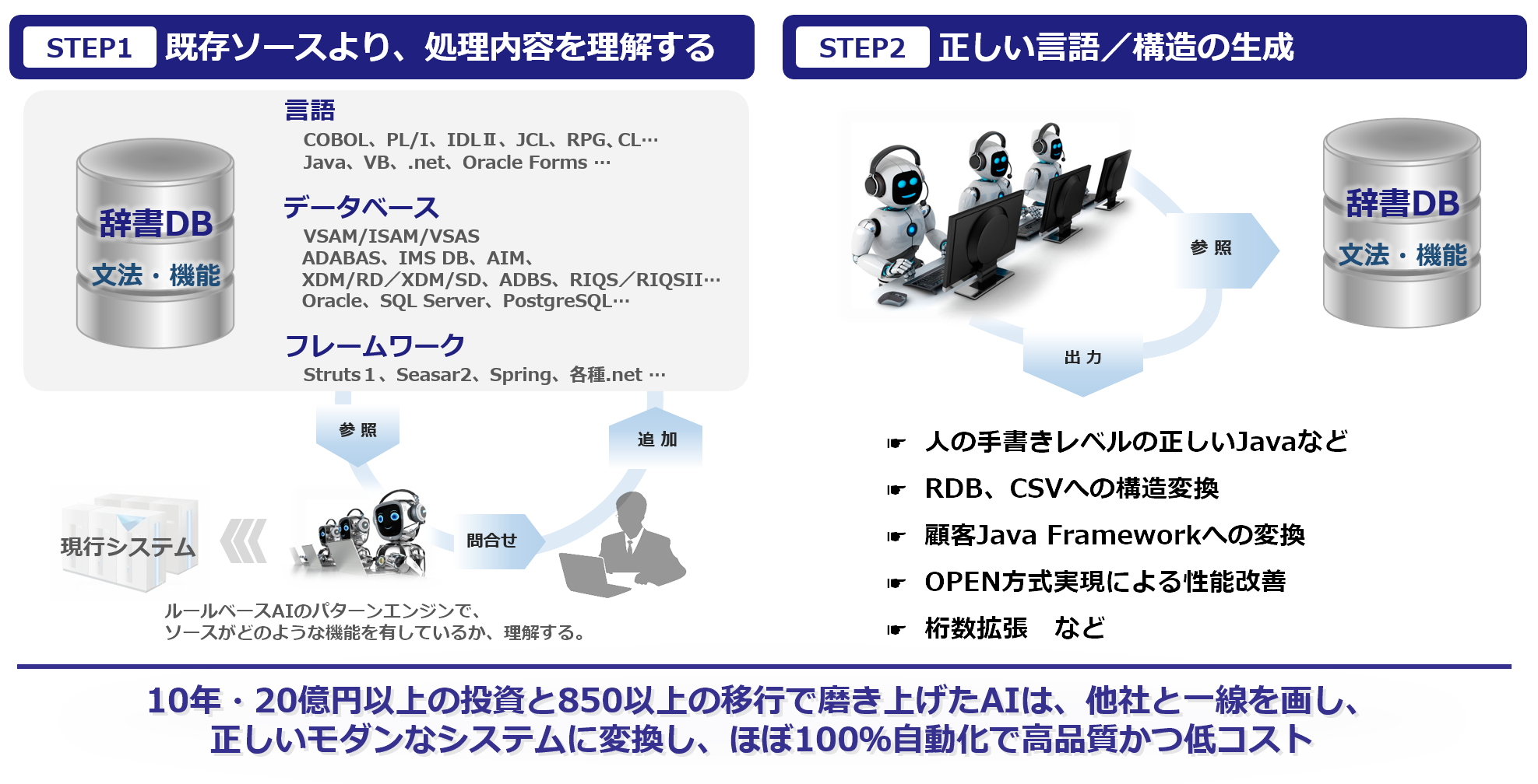 システムリフォームの変換：ルールベースAIによる言語変換