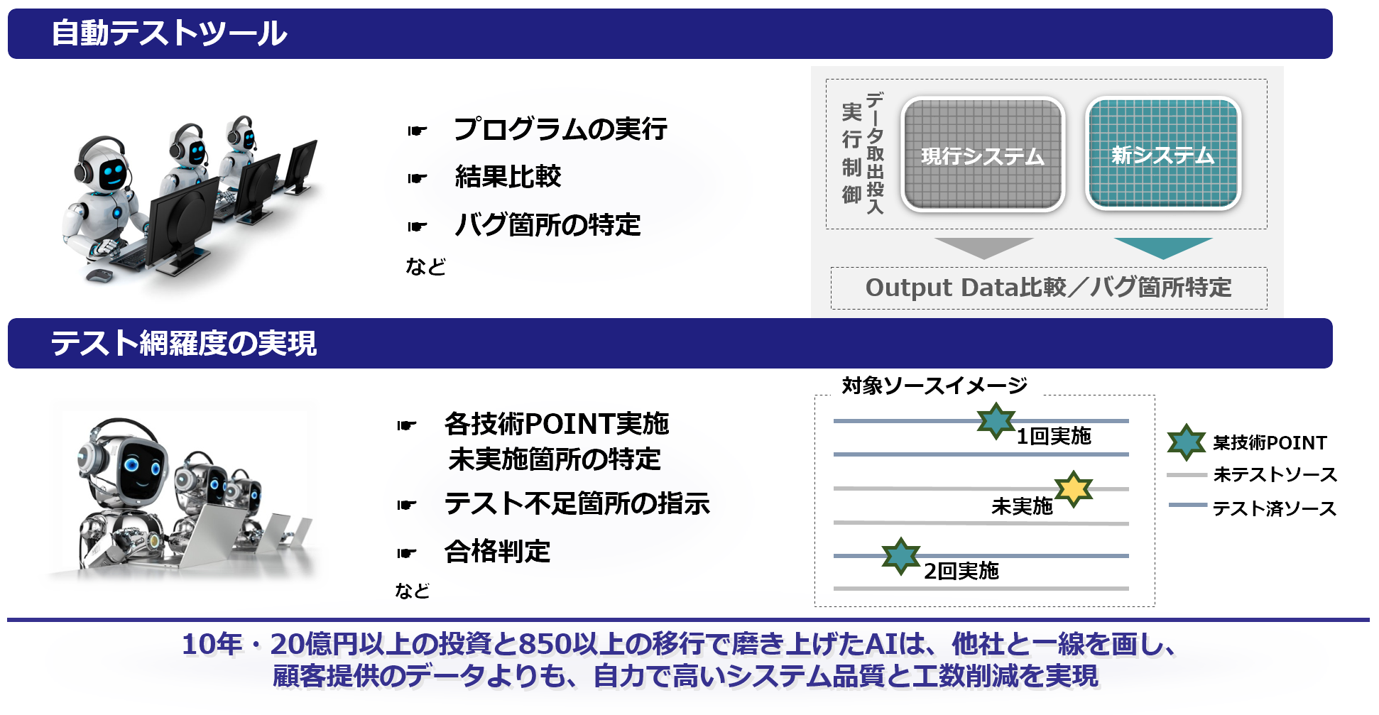 システムリフォームのテスト：ルールベースAIによる品質保証