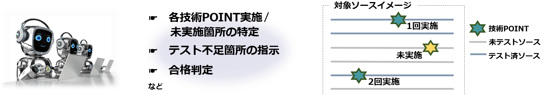 100％カバー率の実現